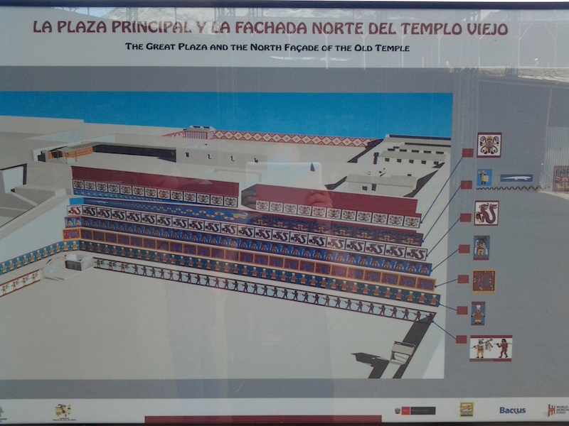 Huaca de la Luna. In old times.